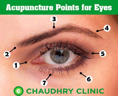 acupuncture points for eye